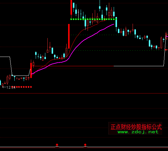 ͨ�_(d��)��ꎾ��I��ָ��(bi��o)��ʽ