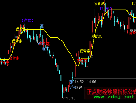 ͨ�_(d��)���?sh��)ױ��x�������Dָ��(bi��o)��ʽ