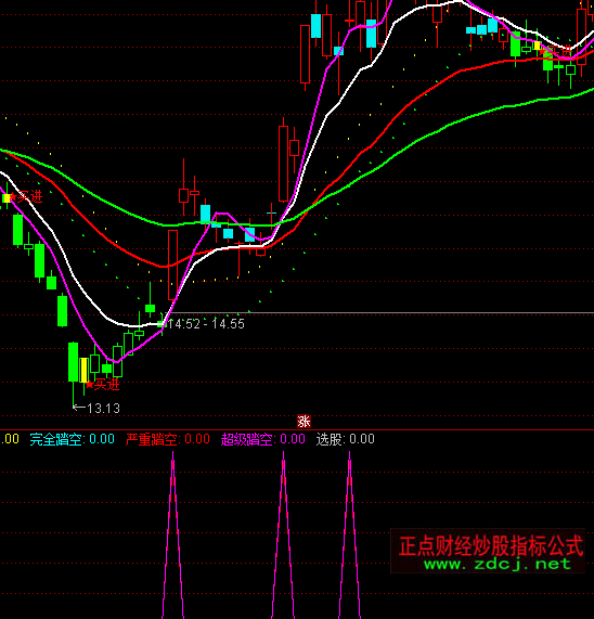 ͨ�_(d��)���f���^��̤��ָ��(bi��o)��ʽ