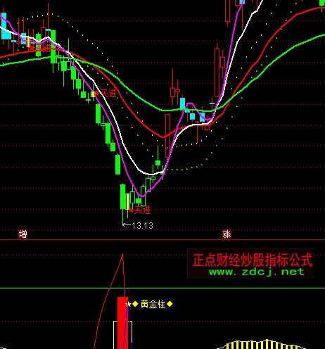 ͨ�_(d��)���S�����I�cָ��(bi��o)��ʽ