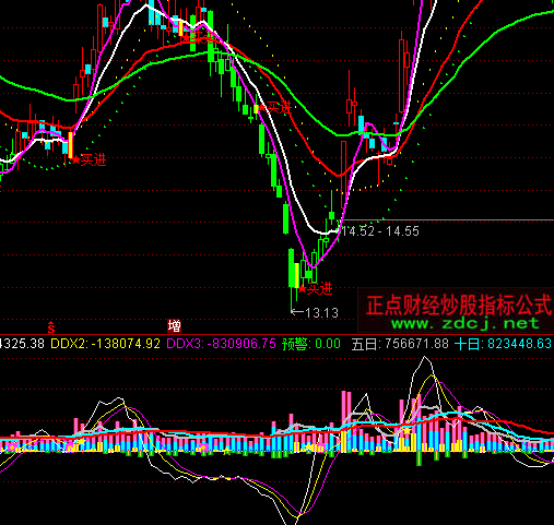 ͨ�_(d��)���S������+DDXָ��(bi��o)��ʽ