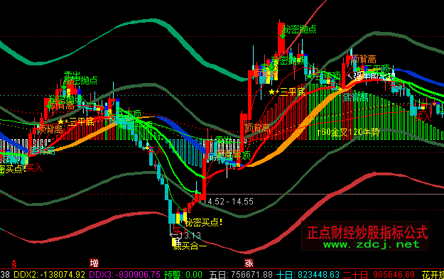 ͨ�_(d��)���S��MACDͨ�����Dָ��(bi��o)��ʽ