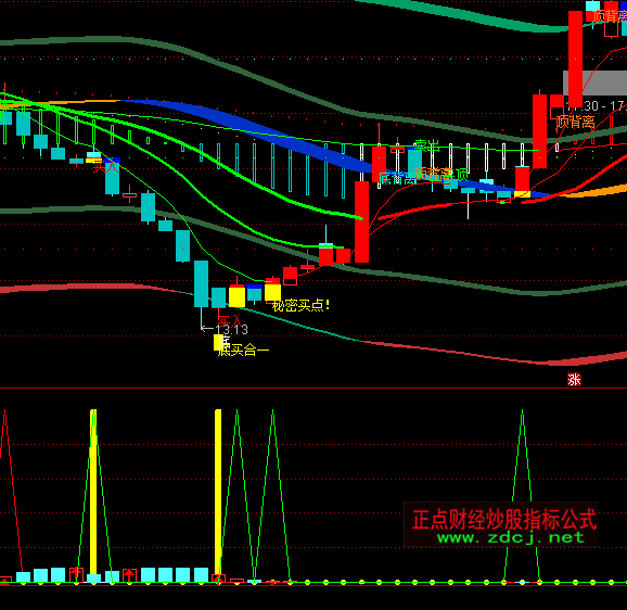 ͨ�_(d��)�Ŵ���Ҳ�I�M(j��n)ָ��(bi��o)��ʽ