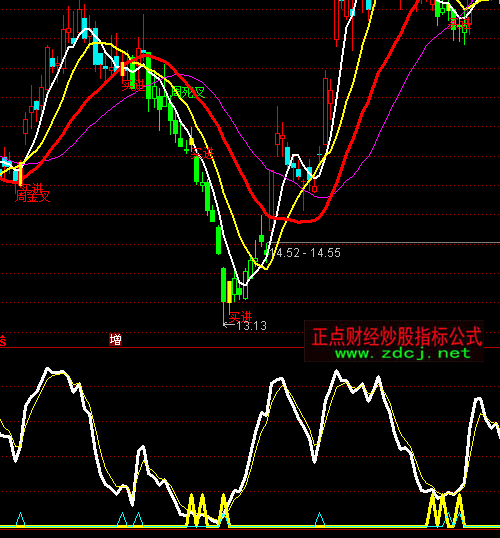 ͨ�_(d��)���I���q����ָ��(bi��o)��ʽ