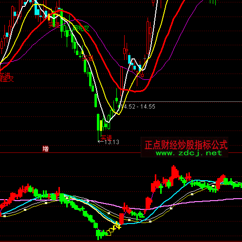 ͨ�_������ٱP��ָ�˹�ʽ