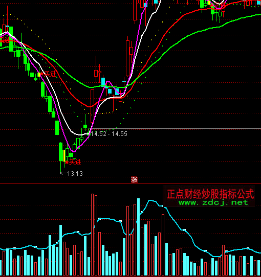 ͨ�_(d��)��������������ɽ�������ָ��(bi��o)��ʽ