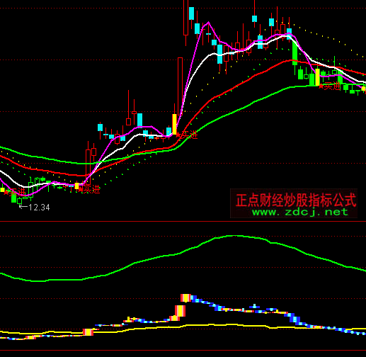 ͨ�_(d��)�ł�(g��)��������ָ��(bi��o)��ʽ