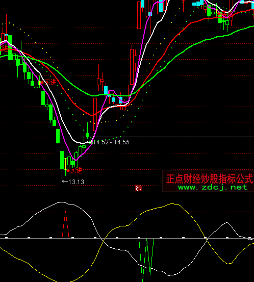 ͨ�_(d��)��ɢ��(h��)����ָ��(bi��o)��ʽ