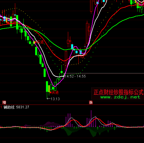 ͨ�_�ų��ɲ�Ҫ̫���ζ��ָ�˹�ʽ