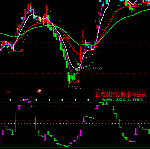 ͨ�_(d��)�ųɽ������_����ָ��(bi��o)��ʽ