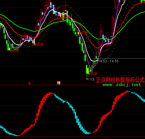 ͨ�_(d��)�řC��(g��u)׷ָۙ��(bi��o)��ʽ