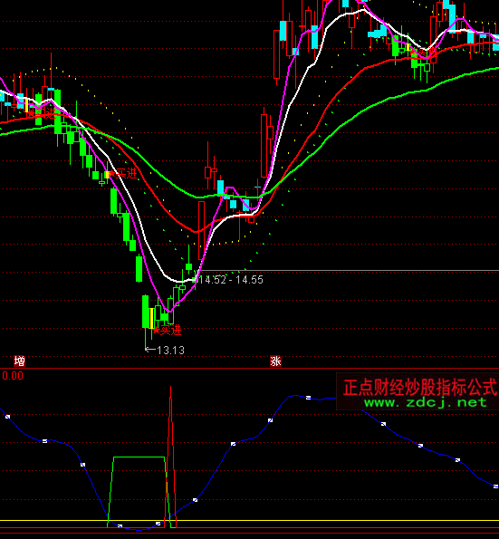 ͨ�_(d��)�ű����ǲٱP(p��n)ָ��(bi��o)��ʽ