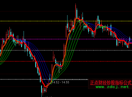 ͨ�_(d��)���L(f��ng)β�_(k��i)���������Dָ��(bi��o)��ʽ