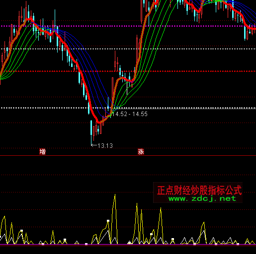 ͨ�_(d��)�œQ���ʸ�ָۙ��(bi��o)��ʽ