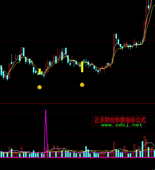 ͨ�_�ŵ����I�cָ�˹�ʽ