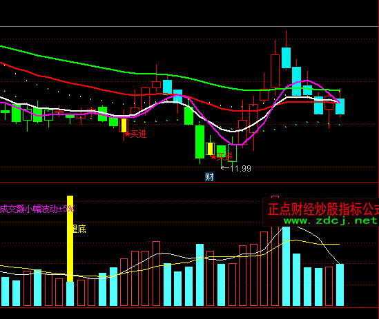 ͨ�_�����ϴ�P�͂�����Ϣ��VOLָ�˹�ʽ