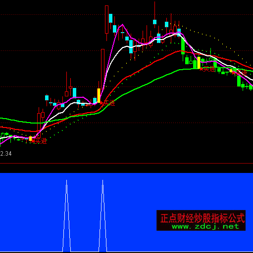 ͨ�_�ŏ��ݶ̾�ָ��(bi��o)��ʽ