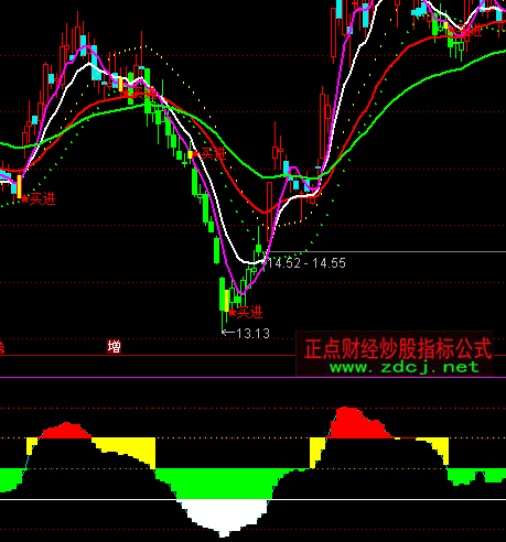 ͨ�_(d��)�Ō�������ָ��(bi��o)��ʽ