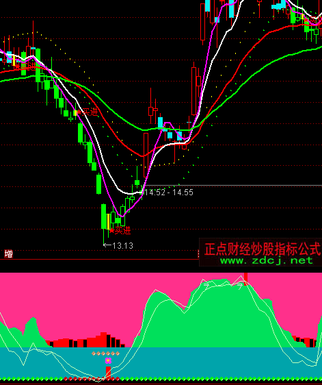 ͨ�_(d��)�żt�G���۶��ָ��(bi��o)��ʽ