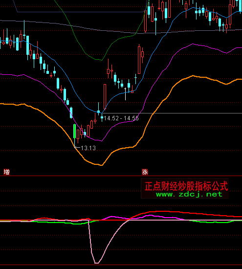 ͨ�_(d��)�����_�����M(j��n)��ָ��(bi��o)��ʽ