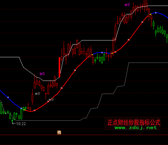 ͨ�_���Ƴ̲ٱP�����Dָ��(bi��o)��ʽ