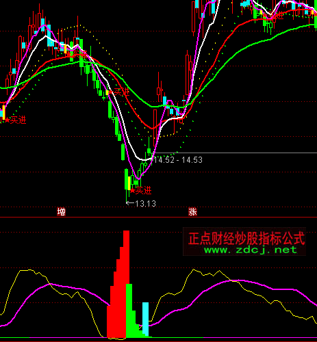 ͨ�_���I�u����ָ�˹�ʽ