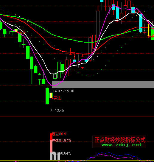 ͨ�_(d��)�ų��ױ��cָ��(bi��o)��ʽ