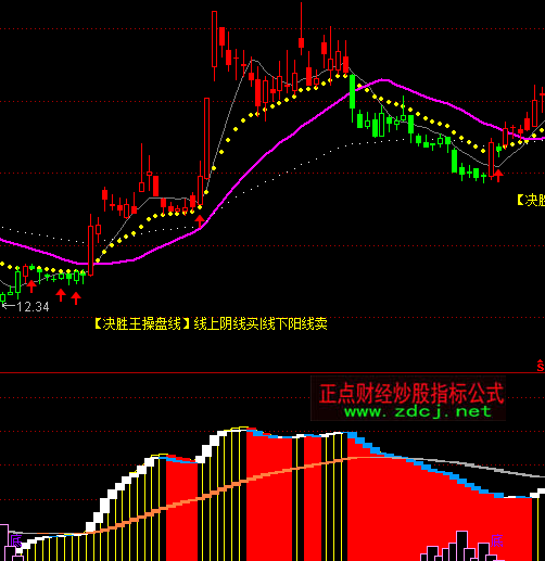 ͨ�_���S��ɽָ�˹�ʽ