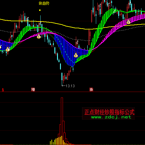 ͨ�_(d��)���f�ڽ��}ָ��(bi��o)��ʽ