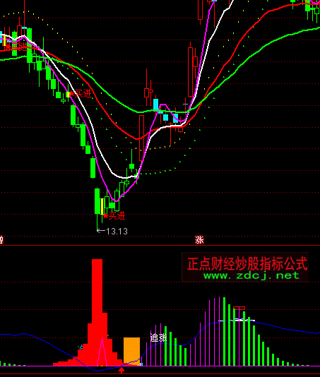 ͨ�_���c�f��ͬ��ָ��(bi��o)��ʽ