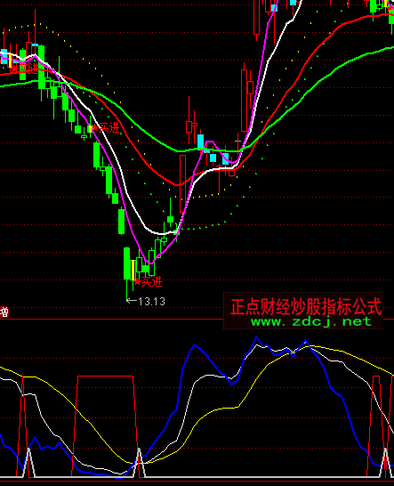 ͨ�_�ź��ζ̾�ָ�˹�ʽ