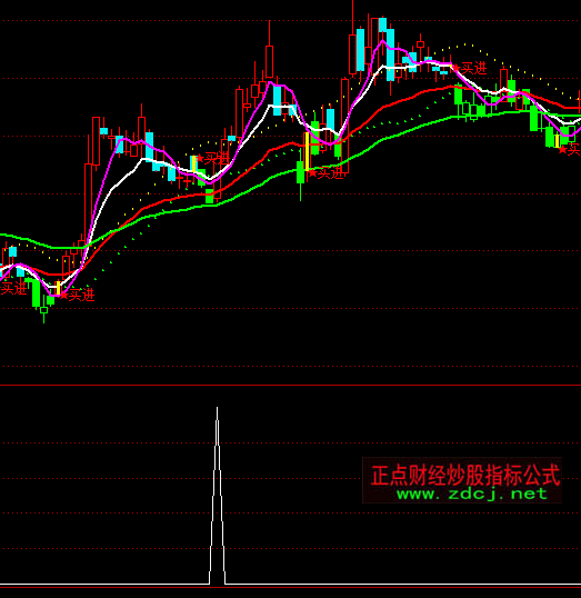 ͨ�_�����Ֆ|���x��ָ��(bi��o)��ʽ