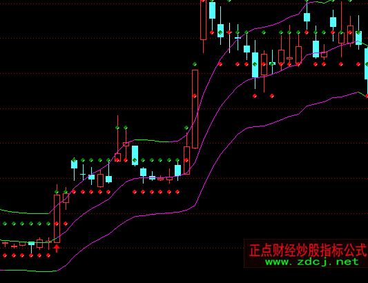 ͨ�_(d��)���ڄٓΉ����Dͨ��ָ��(bi��o)��ʽ