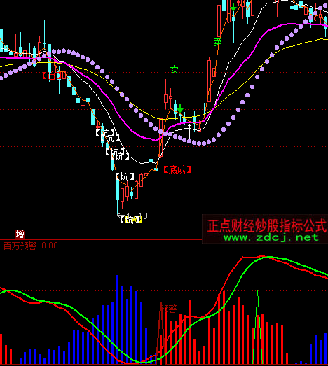 ͨ�_(d��)�������?sh��)ג���ָ�?bi��o)��ʽ