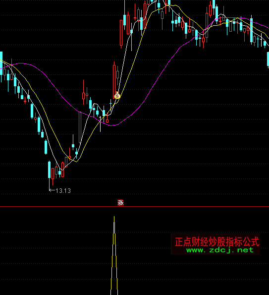 ͨ�_(d��)��ץס��ţ�I�c(di��n)ָ��(bi��o)��ʽ