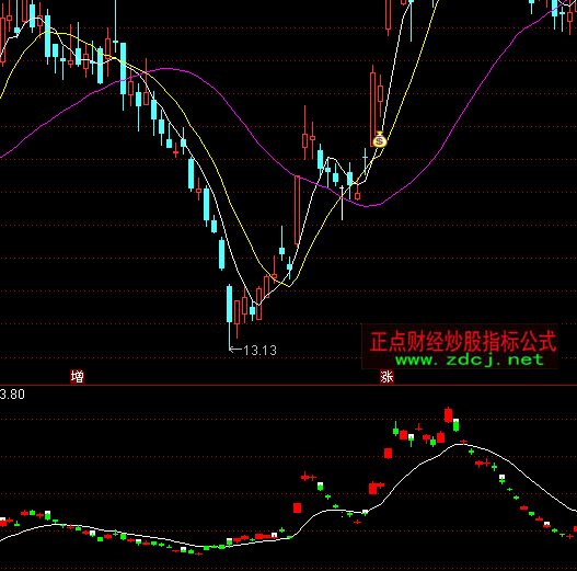 ͨ�_�ł����Y���M��ָ��(bi��o)��ʽ