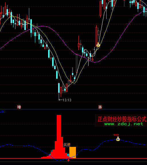 ͨ�_(d��)��ɽˮ���f�����I�M(j��n)ָ��(bi��o)��ʽ