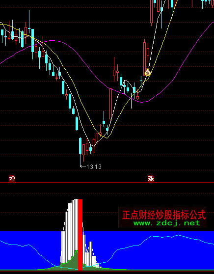 ͨ�_�����ױ��l(f��)���Iָ�˹�ʽ