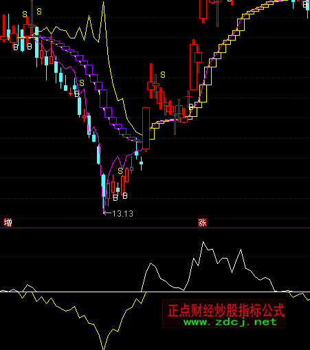 ͨ�_(d��)���ϲ�����ָ��(bi��o)��ʽ