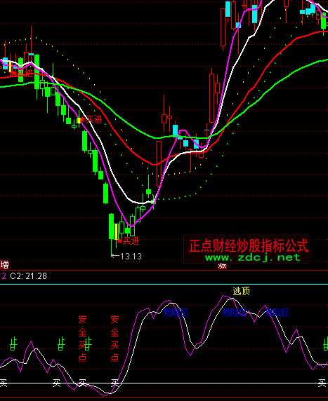 ͨ�_(d��)�ž���(zh��n)��������I�c(di��n)���ָ��(bi��o)��ʽ