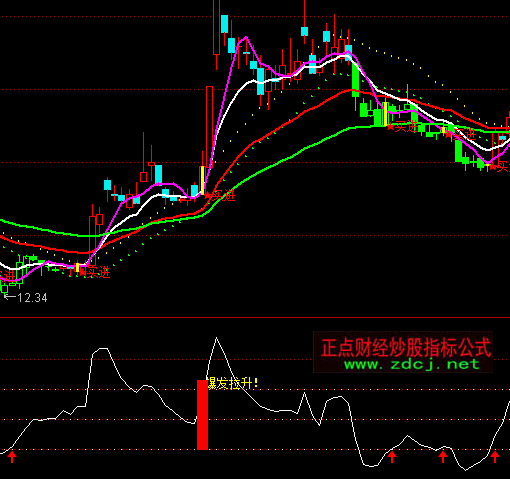 ͨ�_(d��)�ű��l(f��)�����I�M(j��n)ָ��(bi��o)��ʽ