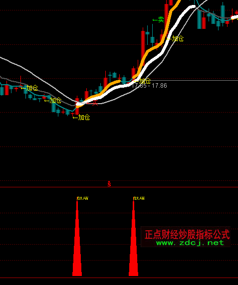 ͨ�_(d��)�Ō�������ָ��(bi��o)��ʽ