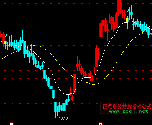 ͨ�_(d��)�ŲٱP(p��n)���I�u���Dָ��(bi��o)��ʽ