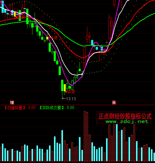 ͨ�_(d��)��̓�M����ָ��(bi��o)��ʽ