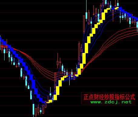 ͨ�_(d��)��څ��(sh��)���ɱ؂����Dָ��(bi��o)��ʽ