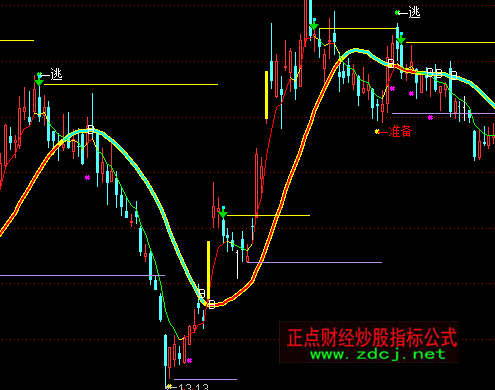 ͨ�_(d��)�����g���֌��ý�(j��ng)��������Dָ��(bi��o)��ʽ