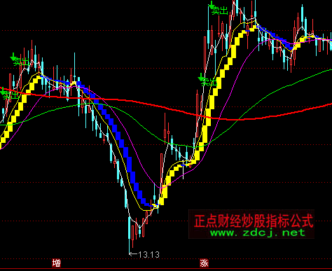 ͨ�_(d��)��168���A���D�u��ָ��(bi��o)��ʽ