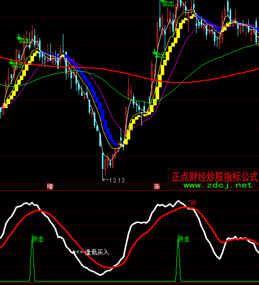 ͨ�_(d��)�ŷ���I��؝qָ��(bi��o)��ʽ