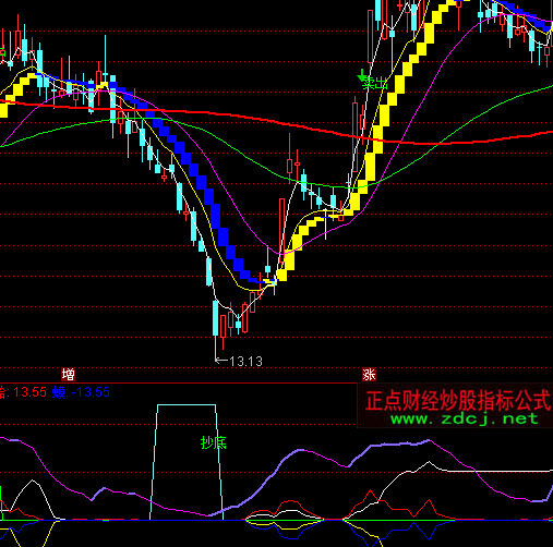 ͨ�_�ńP��KDJָ�˹�ʽ