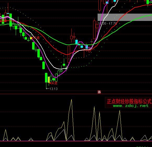 ͨ�_(d��)�œQ���ʸ�ָۙ��(bi��o)��ʽ